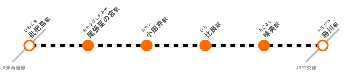 城北線路線図